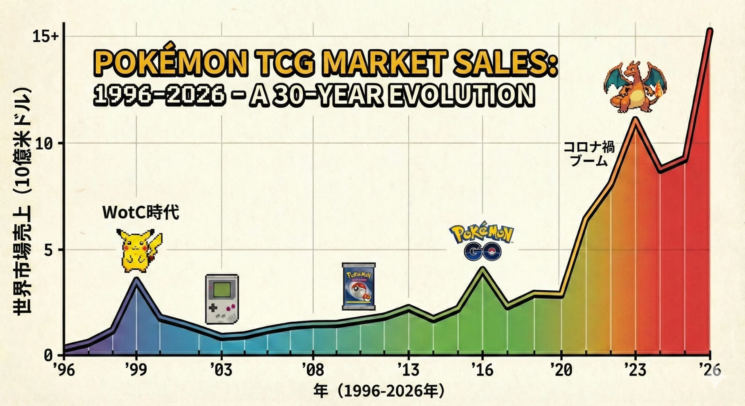 Waarom Pokémon kaarten goud waard zijn (en wat er in 2026 gaat gebeuren)